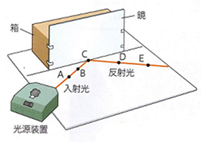 _CAO

Iɐꂽ